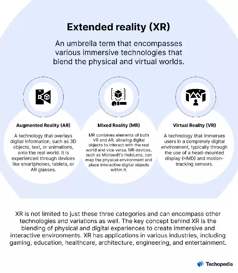 Extended Reality (XR)