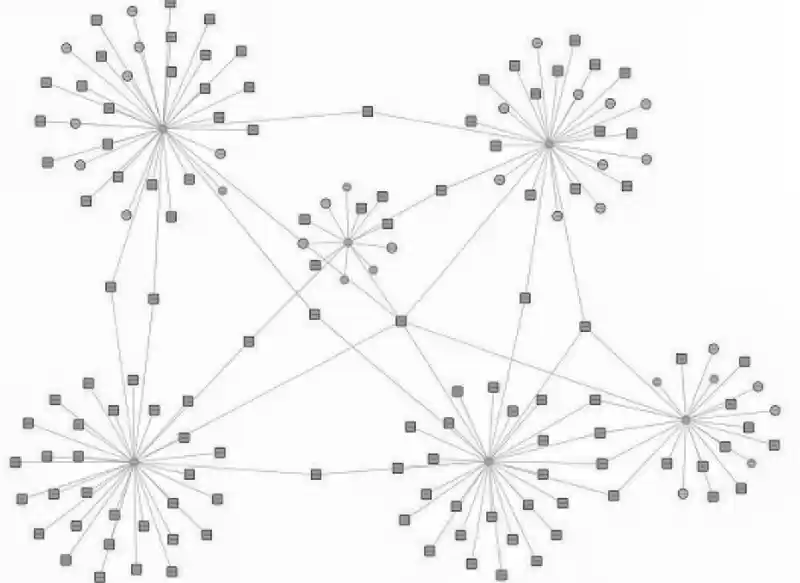 Graph Database