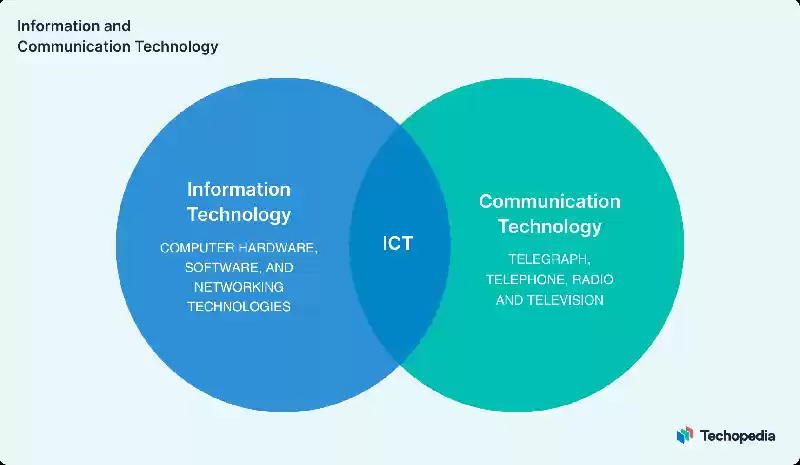 Information and Communication Technology (ICT)