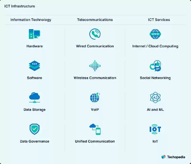 Information and Communication Technology (ICT)