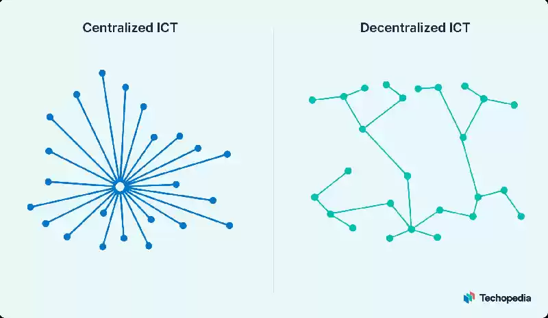 Information and Communication Technology (ICT)