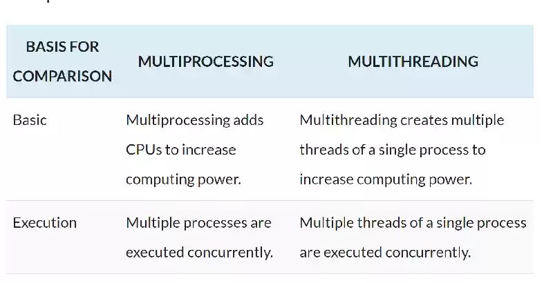 Multithreading