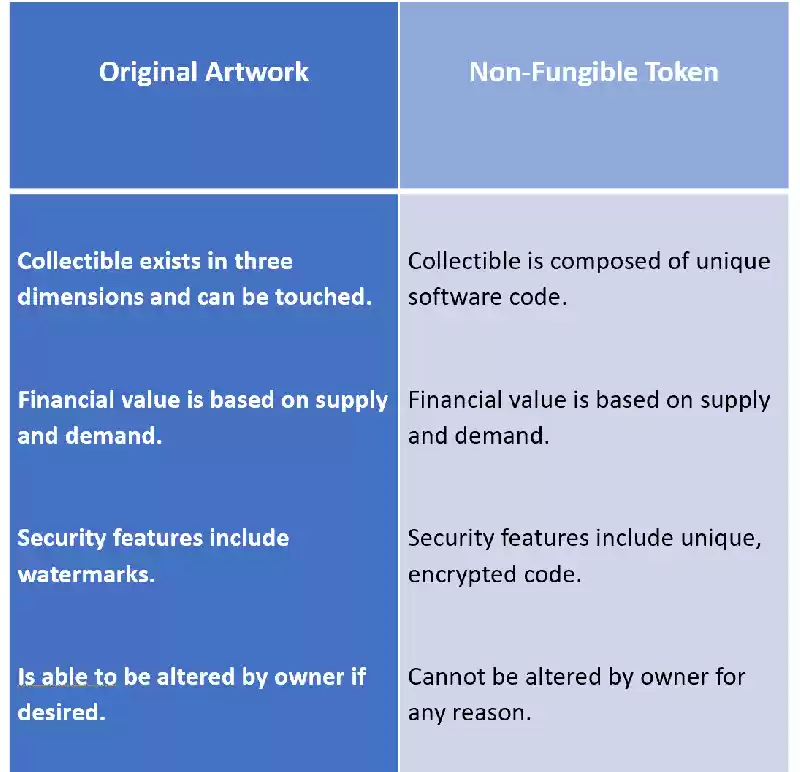 What is a Non-Fungible Token (NFT)? - What does non fungible token mean on nft - What does non fungible token mean crypto