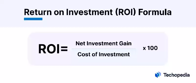 Return on Investment (ROI)