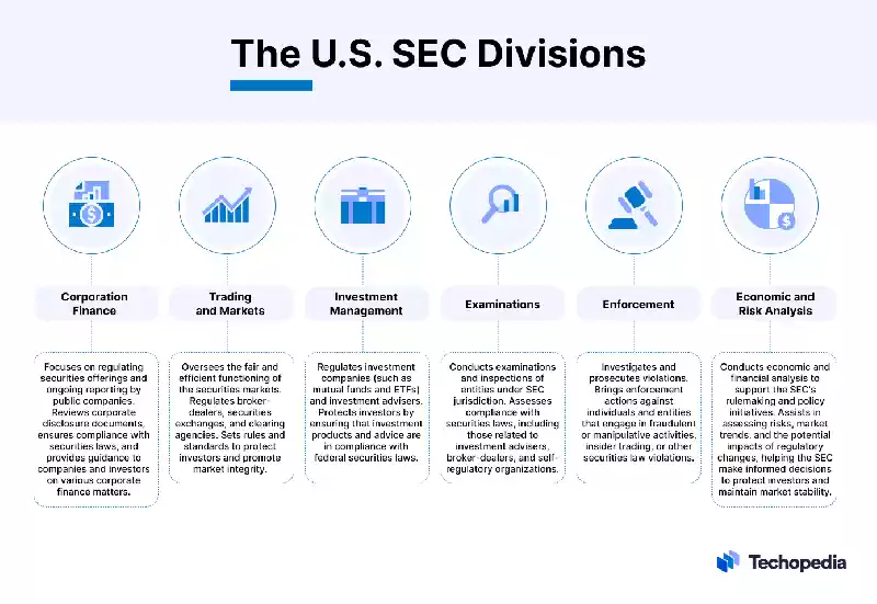 Securities and Exchange Commission (SEC)