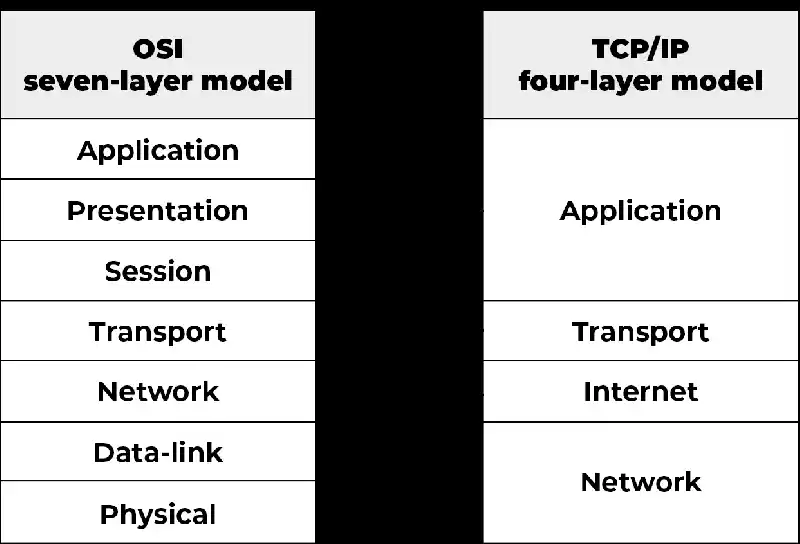 What is TCP/IP? - What does transmission control protocol internet protocol mean tcp ip - What does transmission control prot